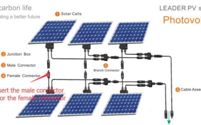 SOLAR CONNECTORS AND SOLAR EXTENSION CABLES