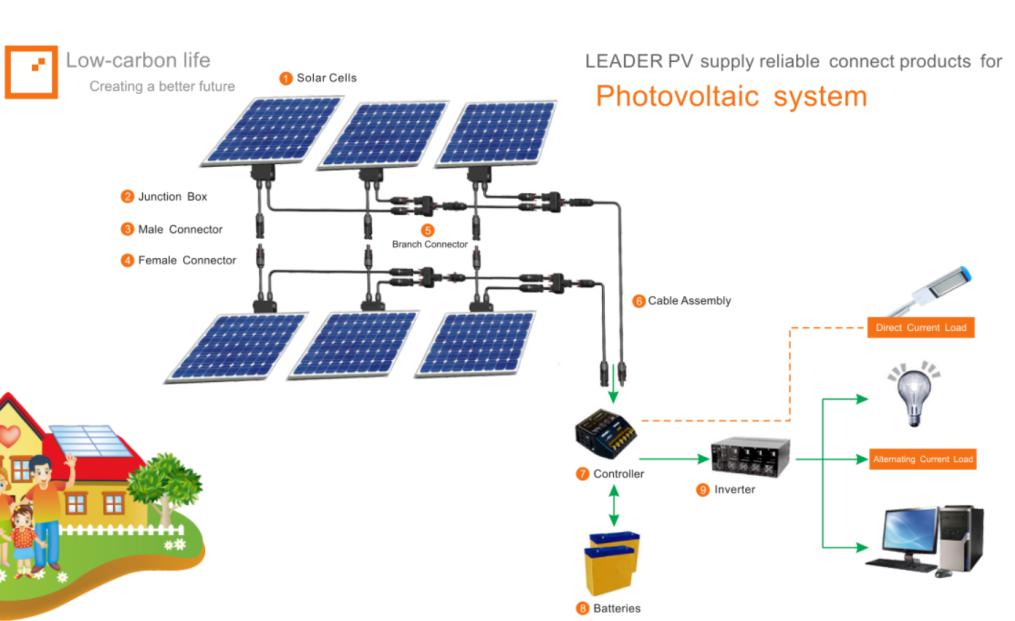 How To Connect Solar Connectors And Solar Extension Cables - LEADER CABLE