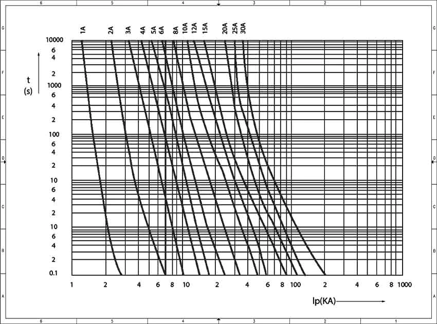 Fusible solaire PV 15A 1000V DC 10x38 gPV, avec porte-Fusible solaire  BX0234/6, lot = 5